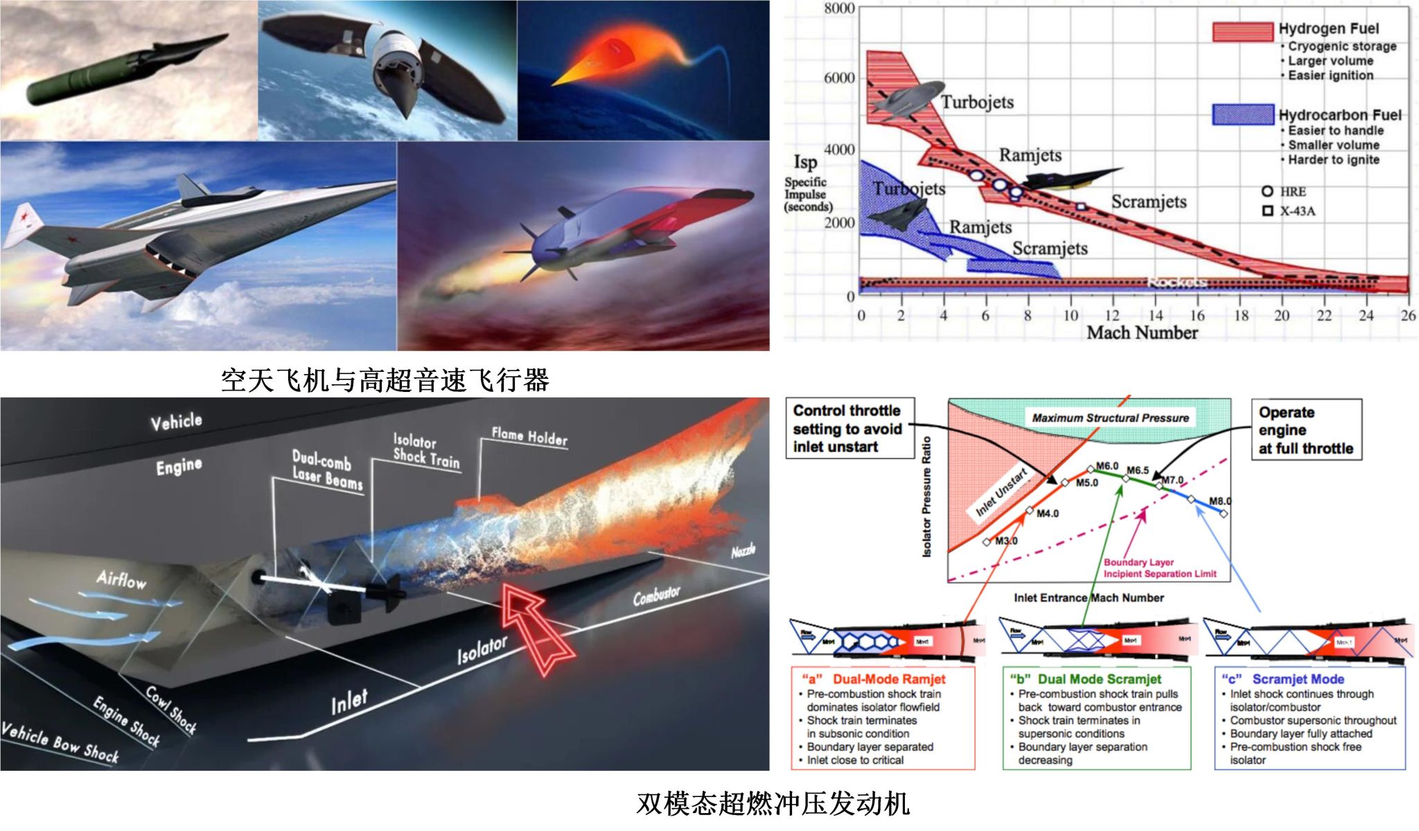 介绍-航空航天-2-2026